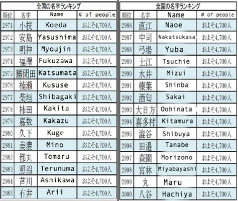 japanese gaming name|most common japanese surnames.